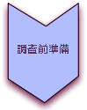 調査前準備