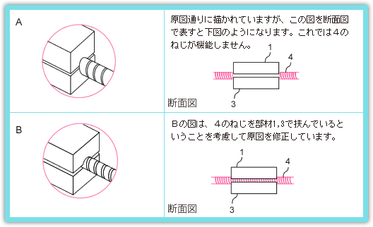 解説　CHECK POINT 3 構造の理解